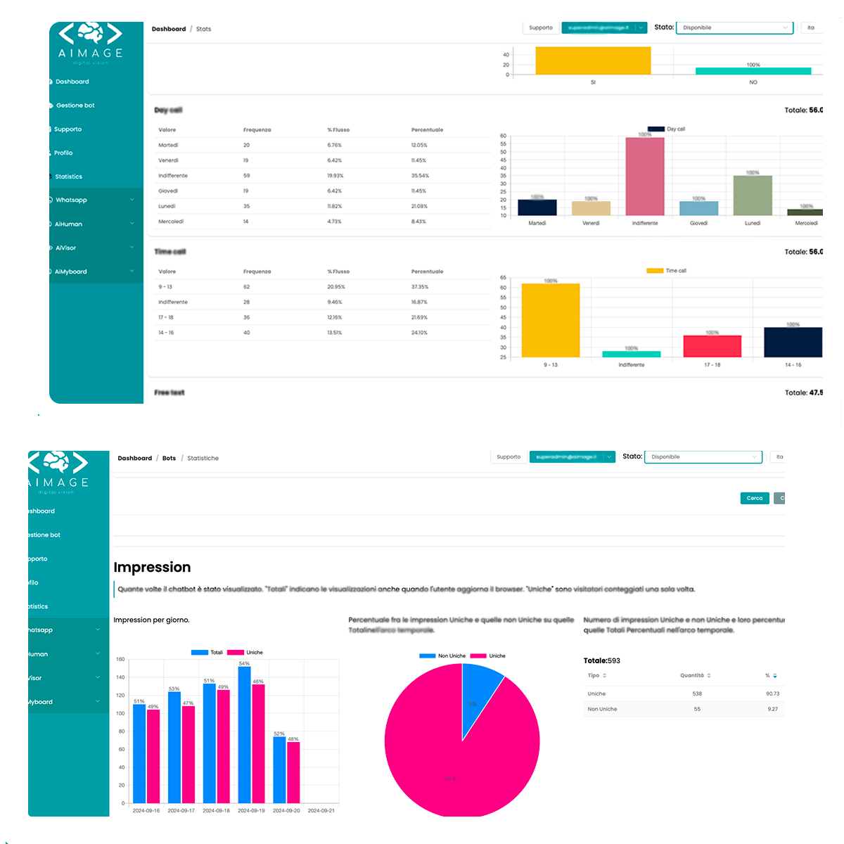 aimage_chatbot-_sms_dashboard_statistiche